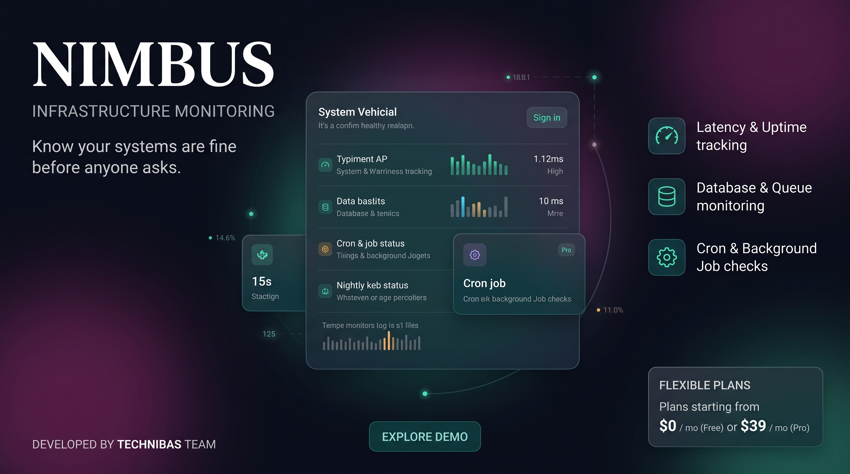 Nimbus uptime monitoring — dashboard